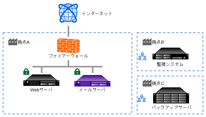 図