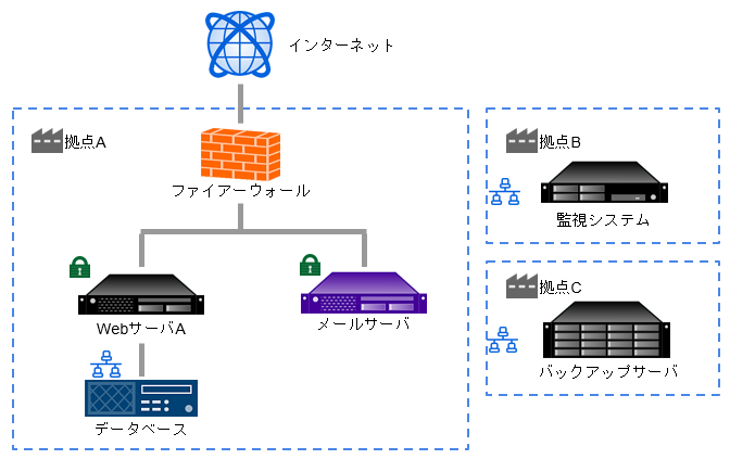 図